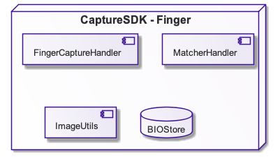 SmartFinger architecture