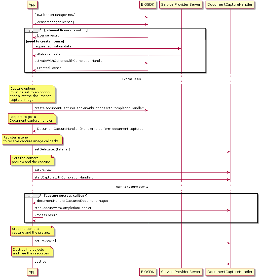 capture_document_image