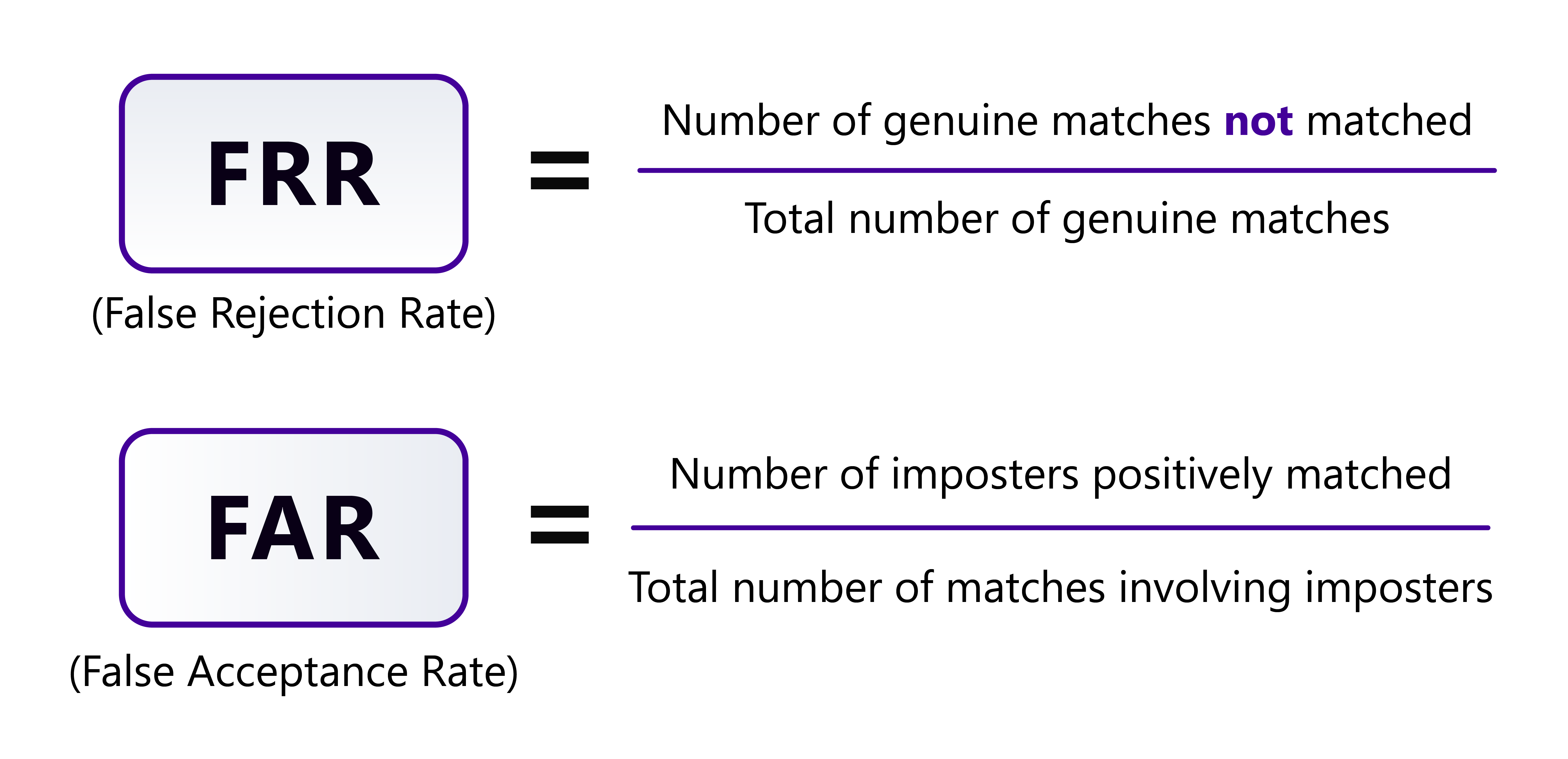 Liveness detection false rejection rate and false acceptance rate definition